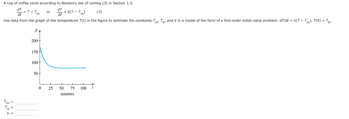 A cup of coffee cools according to Newton's law of cooling (3) in Section 1.3.
dT
K(T-Tm)
(3)
dt
Use data from the graph of the temperature T(t) in the figure to estimate the constants T
m'
To, and k in a model of the form of a first-order initial-value problem: dT/dt = k(T – Tm), T(0) = To·
m
=
k =
dT
dt
x T- Tm or
TA
200
150
100+
50+
0
=
+
25 50 75 100 t
minutes