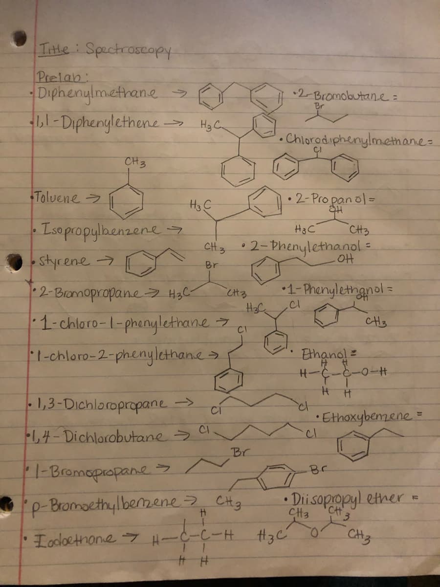 Itte Spectroscopy
Prelab:
Diphenylmethane
1- Diphenylethene >
2-Bromobutane=
Br
H3 C
-Chiorodiphenylmethane=
CH3
Toluene >
•2-Pro pan ol=
H3 C
- Isopropylbenzene>
CH3
CH3
•2-Phenylethanol =
OH
Styrene->
Br
1- Phenylethgnol =
2-Bramopropane7 HgC-
H3C
1-chlaro-l-phenylethane 7
CH3
1-chloro-2-phenylethanes
Ethano! =
H-C-C-0
-1,3-Dichlaropropane ->
Ethoxybemene =
cl
CI
L4- Dichlorobutane >
Br
-Bramopropanes
Br
p-Bromocthylbemene 2 CHg
Di sopropyl ether
CH3
Lodloethone H-
-C-H
H3C
CH3
