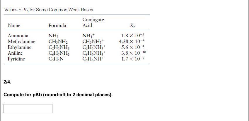 Values of K, for Some Common Weak Bases
Conjugate
Acid
Name
Formula
1.8 x 10-5
4.38 x 10-4
5.6 x 10-4
3.8 x 10-10
1.7 x 10-9
Ammonia
Methylamine
Ethylamine
Aniline
Pyridine
NH3
CH;NH2
CH;NH2
C,H;NH2
C;H;N
NH,+
CH;NH3*
CH;NH3*
CH;NH3+
C;H;NH*
2/4.
Compute for pKb (round-off to 2 decimal places).
