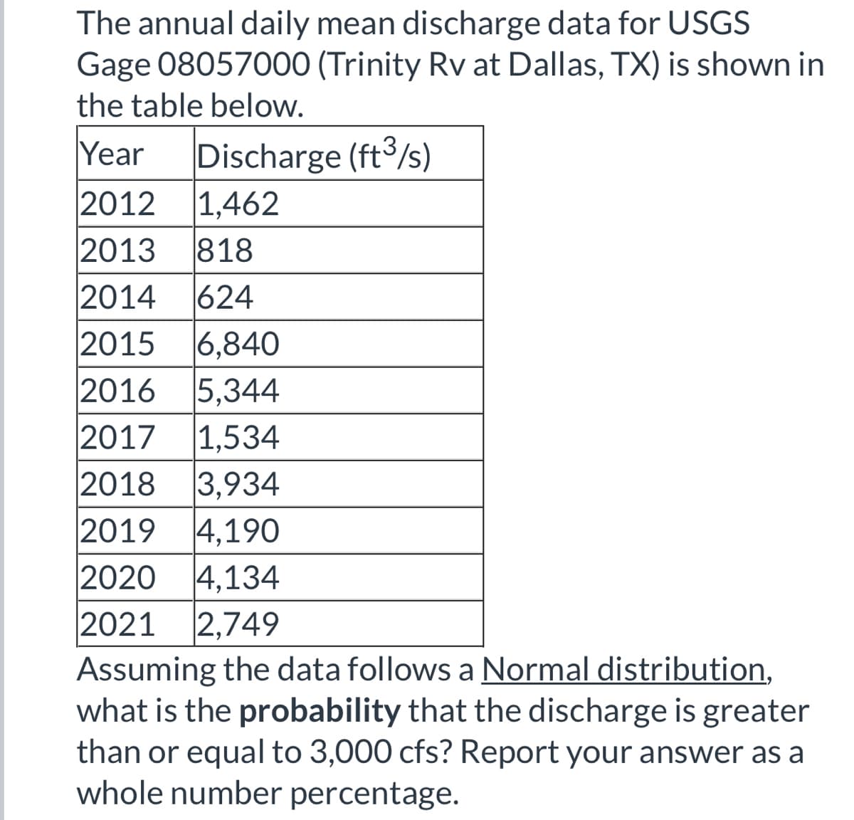 The annual daily mean discharge data for USGS
Gage 08057000 (Trinity Rv at Dallas, TX) is shown in
the table below.
Year Discharge (ft3/s)
2012
2013 818
2014 624
2015 6,840
2016 5,344
2017 1,534
2018 3,934
2019 4,190
2020 4,134
2021 2,749
Assuming the data follows a Normal distribution,
what is the probability that the discharge is greater
than or equal to 3,000 cfs? Report your answer as a
whole number percentage.
1,462