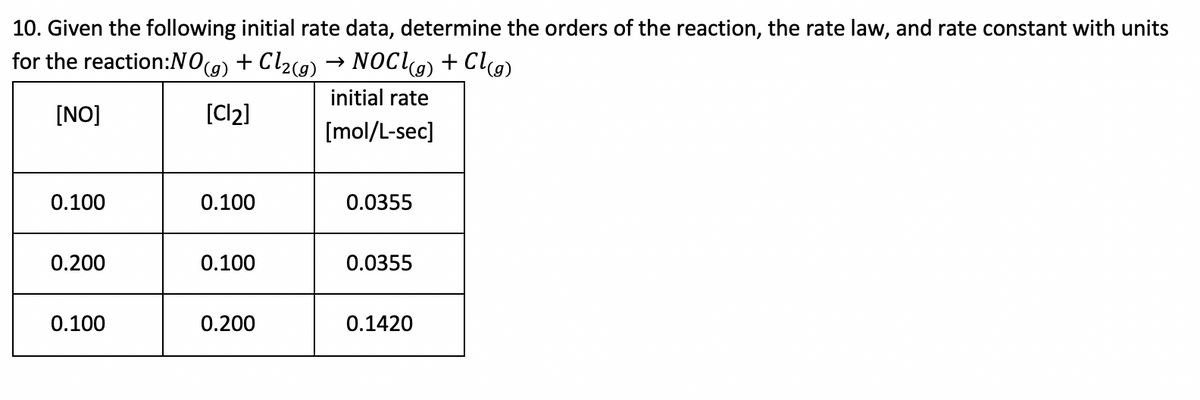 10. Given the following initial rate data, determine the orders of the reaction, the rate law, and rate constant with units
for the reaction:NO(g) + Cl2c9)
→ NOC9) + Cl9)
initial rate
[NO]
[Cl2]
[mol/L-sec]
0.100
0.100
0.0355
0.200
0.100
0.0355
0.100
0.200
0.1420
