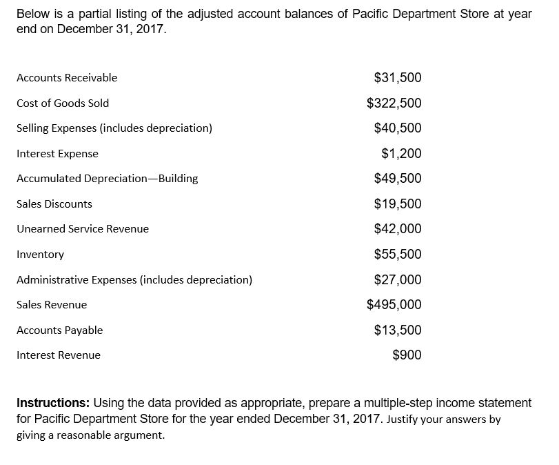 Below is a partial listing of the adjusted account balances of Pacific Department Store at year
end on December 31, 2017.
Accounts Receivable
Cost of Goods Sold
Selling Expenses (includes depreciation)
Interest Expense
Accumulated Depreciation-Building
Sales Discounts
Unearned Service Revenue
Inventory
Administrative Expenses (includes depreciation)
Sales Revenue
Accounts Payable
Interest Revenue
$31,500
$322,500
$40,500
$1,200
$49,500
$19,500
$42,000
$55,500
$27,000
$495,000
$13,500
$900
Instructions: Using the data provided as appropriate, prepare a multiple-step income statement
for Pacific Department Store for the year ended December 31, 2017. Justify your answers by
giving a reasonable argument.