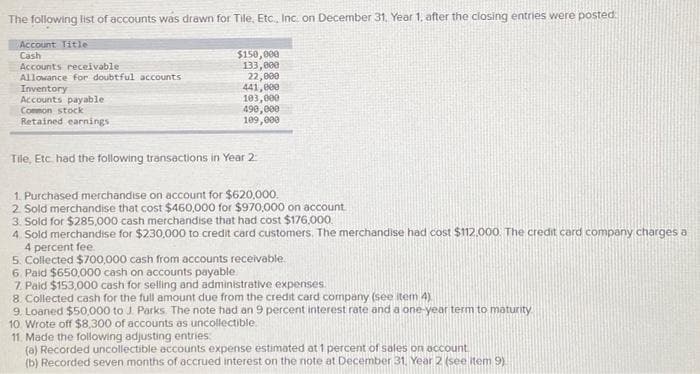 The following list of accounts was drawn for Tile, Etc., Inc. on December 31, Year 1, after the closing entries were posted
Account Title
Cash
Accounts receivable
Allowance for doubtful accounts
Inventory
Accounts payable
Common stock
Retained earnings
$150,000
133,000
22,000
441,000
103,000
490,000
109,000
Tile, Etc. had the following transactions in Year 2:
1. Purchased merchandise on account for $620,000.
2. Sold merchandise that cost $460,000 for $970,000 on account.
3. Sold for $285,000 cash merchandise that had cost $176,000.
4. Sold merchandise for $230,000 to credit card customers. The merchandise had cost $112.000. The credit card company charges a
4 percent fee.
5. Collected $700,000 cash from accounts receivable.
6. Paid $650,000 cash on accounts payable
7. Paid $153,000 cash for selling and administrative expenses.
8. Collected cash for the full amount due from the credit card company (see item 4)
9. Loaned $50,000 to J. Parks. The note had an 9 percent interest rate and a one-year term to maturity
10 Wrote off $8,300 of accounts as uncollectible.
11. Made the following adjusting entries:
(a) Recorded uncollectible accounts expense estimated at 1 percent of sales on account.
(b) Recorded seven months of accrued interest on the note at December 31, Year 2 (see item 9)