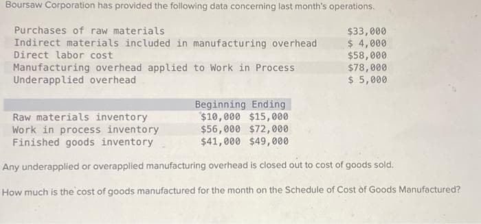 Boursaw Corporation has provided the following data concerning last month's operations.
Purchases of raw materials
Indirect materials included in manufacturing overhead
Direct labor cost
Manufacturing overhead applied to Work in Process
Underapplied overhead
$33,000
$ 4,000
$58,000
$78,000
$ 5,000
Raw materials inventory
Work in process inventory
Beginning Ending
$10,000 $15,000
$56,000 $72,000
Finished goods inventory
$41,000 $49,000
Any underapplied or overapplied manufacturing overhead is closed out to cost of goods sold.
How much is the cost of goods manufactured for the month on the Schedule of Cost of Goods Manufactured?