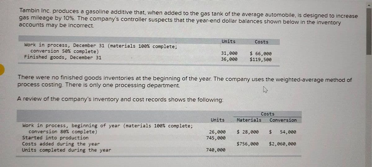 Tambin Inc. produces a gasoline additive that, when added to the gas tank of the average automobile, is designed to increase
gas mileage by 10%. The company's controller suspects that the year-end dollar balances shown below in the inventory
accounts may be incorrect.
Work in process, December 31 (materials 100% complete;
conversion 50% complete)
Finished goods, December 31
Work in process, beginning of year (materials 100% complete;
conversion 80% complete)
Units
Started into production
Costs added during the year
Units completed during the year
31,000
36,000
There were no finished goods inventories at the beginning of the year. The company uses the weighted-average method of
process costing. There is only one processing department.
A review of the company's inventory and cost records shows the following:
Units
26,000
745,000
Costs
740,000
$ 66,000
$119,500
Costs
Materials
$756,000
Conversion
$ 28,000 $ 54,000
$2,060,000