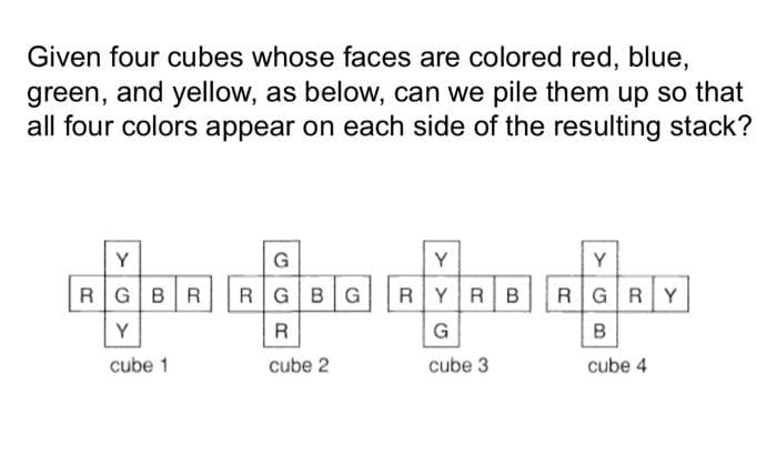 Given four cubes whose faces are colored red, blue,
green, and yellow, as below, can we pile them up so that
all four colors appear on each side of the resulting stack?
Y
G
Y
Y
RGBR
RGBG
RYRB
RGRY
Y
R
G
cube 1
cube 2
cube 3
cube 4
