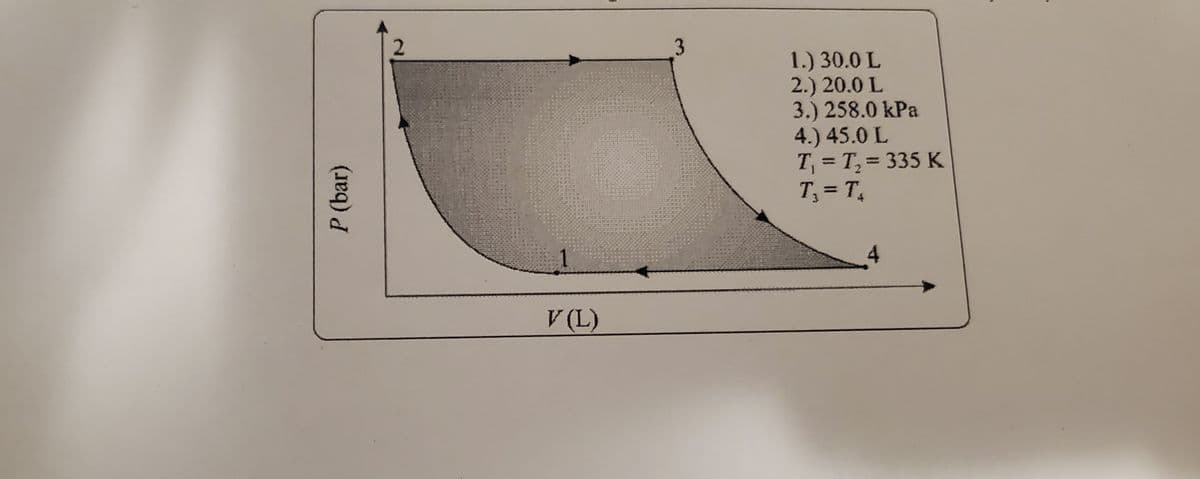 2.
1.) 30.0 L
2.) 20.0 L
3.) 258.0 kPa
4.) 45.0 L
T, = T,= 335 K
T, = T,
%3D
%3D
V(L)
P (bar)
