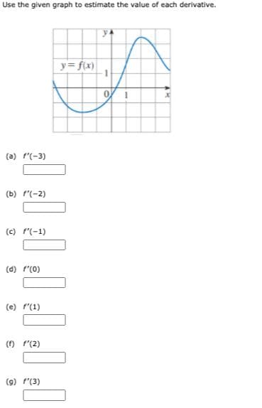 Use the given graph to estimate the value of each derivative.
y= f(x)
(a) f"(-3)
(b) f'(-2)
(c) f'(-1)
(d) f'(0)
(e) f"(1)
() I'(2)
(9) f"(3)
