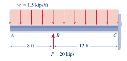 w = 1.5 kips/ft
|A
B
C
12 ft-
P = 20 kips
8 ft –
