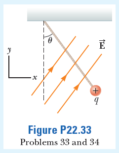 Figure P22.33
Problems 33 and 34
+
