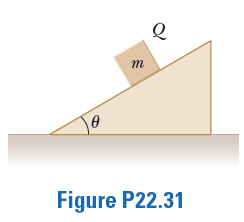 m
Figure P22.31
