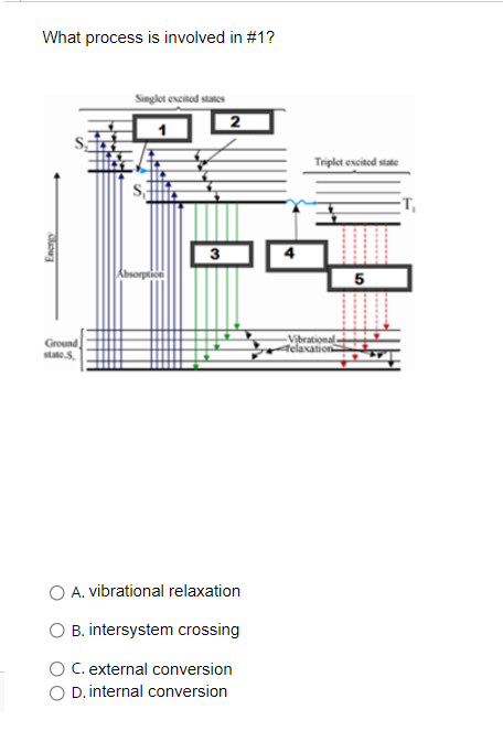 What process is involved in #1?
Singlet excitod states
2
Triplet excited state
5
Ground
state S.
Vibrational E
delaxation
A. vibrational relaxation
B. intersystem crossing
C. external conversion
D. internal conversion
