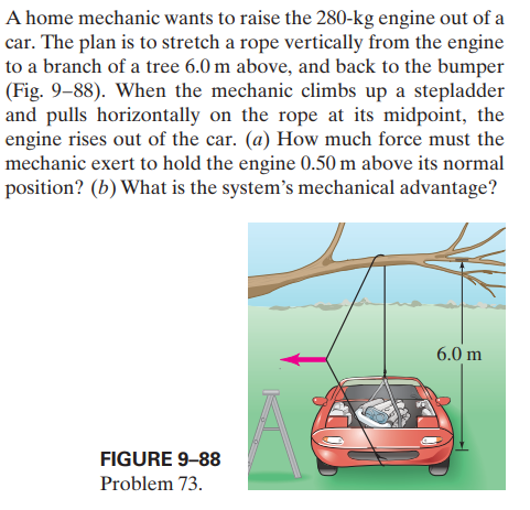 A home mechanic wants to raise the 280-kg engine out of a
car. The plan is to stretch a rope vertically from the engine
to a branch of a tree 6.0 m above, and back to the bumper
(Fig. 9–88). When the mechanic climbs up a stepladder
and pulls horizontally on the rope at its midpoint, the
engine rises out of the car. (a) How much force must the
mechanic exert to hold the engine 0.50 m above its normal
position? (b) What is the system's mechanical advantage?
6.0 m
FIGURE 9-88
Problem 73.
