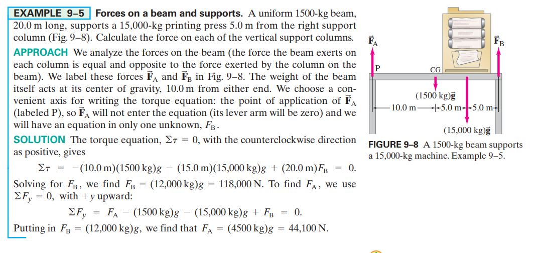 EXAMPLE 9–5 | Forces on a beam and supports. A uniform 1500-kg beam,
20.0 m long, supports a 15,000-kg printing press 5.0 m from the right support
column (Fig. 9–8). Calculate the force on each of the vertical support columns.
APPROACH We analyze the forces on the beam (the force the beam exerts on
each column is equal and opposite to the force exerted by the column on the
beam). We label these forces F, and Fg in Fig. 9–8. The weight of the beam
itself acts at its center of gravity, 10.0 m from either end. We choose a con-
venient axis for writing the torque equation: the point of application of FA
(labeled P), so F, will not enter the equation (its lever arm will be zero) and we
will have an equation in only one unknown, FR.
CG
(1500 kg)ỹ
10.0 m -5.0 m-5.0 m-
(15,000 kg)ỹ
SOLUTION The torque equation, E7 = 0, with the counterclockwise direction
as positive, gives
FIGURE 9-8 A 1500-kg beam supports
a 15,000-kg machine. Example 9–5.
Er = -(10.0 m)(1500 kg)g
(15.0 m)(15,000 kg)g + (20.0 m)F3 = 0.
Solving for FB, we find Fg = (12,000 kg)g = 118,000 N. To find FA, we use
EF, = 0, with +y upward:
= FA - (1500 kg)g – (15,000 kg)g + Fg
EFy
= 0.
Putting in Fg = (12,000 kg)g, we find that FA
(4500 kg)g
44,100 N.

