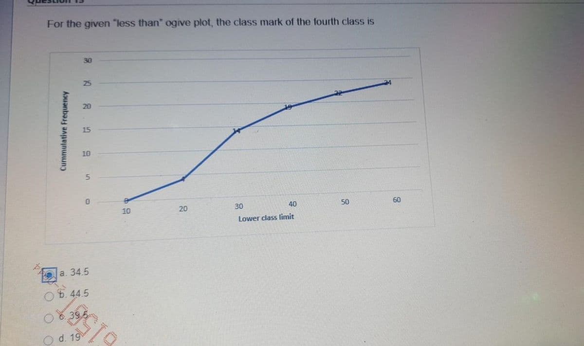 For the given "less than" ogive plot, the class mark of the fourth class is
30
25
20
15
10
10
20
30
40
50
60
Lower class limit
a. 34.5
6.44.5
d.
Cummulative Frequency
