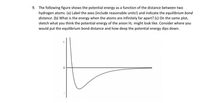 9. The following figure shows the potential energy as a function of the distance between two
hydrogen atoms. (a) Label the axes (include reasonable units!) and indicate the equilibrium bond
distance. (b) What is the energy when the atoms are infinitely far apart? (c) On the same plot,
sketch what you think the potential energy of the anion H; might look like. Consider where you
would put the equilibrium bond distance and how deep the potential energy dips down.
