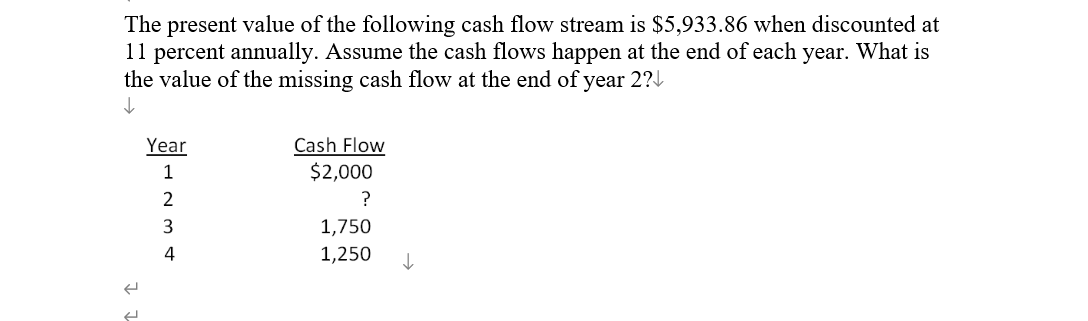 The present value of the following cash flow stream is $5,933.86 when discounted at
11 percent annually. Assume the cash flows happen at the end of each year. What is
the value of the missing cash flow at the end of year 2?↓
↓
Year
Cash Flow
1
$2,000
2
?
3
1,750
4
1,250
↓