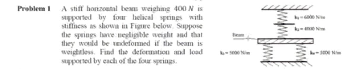 Problem 1 A stiff horizontal beam weighing 400 N is
Supported by four helical springs with
stiffness as shown in Figure below. Suppose
the springs have negligible wveight and that
they would be undeformed if the beam is
weightless. Find the deformation and load
supported by each of the four springs.
ky m 6006 Nie
Beam
k- 5000 Nim
k- S000 Nm
