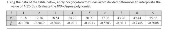 Using the data of the table below, apply Gregory-Newton's backward divided differences to interpolate the
value of f(25.08). Evaluate the fifth-degree polynomial.
4
6.18
12.36
18.54
24.72
30.90
37.08
43.26
49.44
55.62
fi
-0.1030 -0.2049
-0.3046
-0.4011
-0.4933
-0.5803
-0.6611
-0.7348
-0.8008
