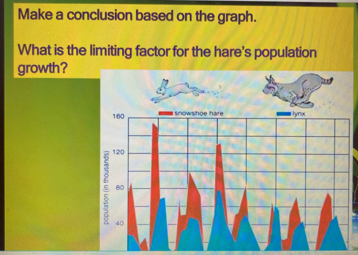 Make a conclusion based on the graph.
What is the limiting factor for the hare's population
growth?
160
snowshoe hare
lynx
120
80
40
population (in thousands)
