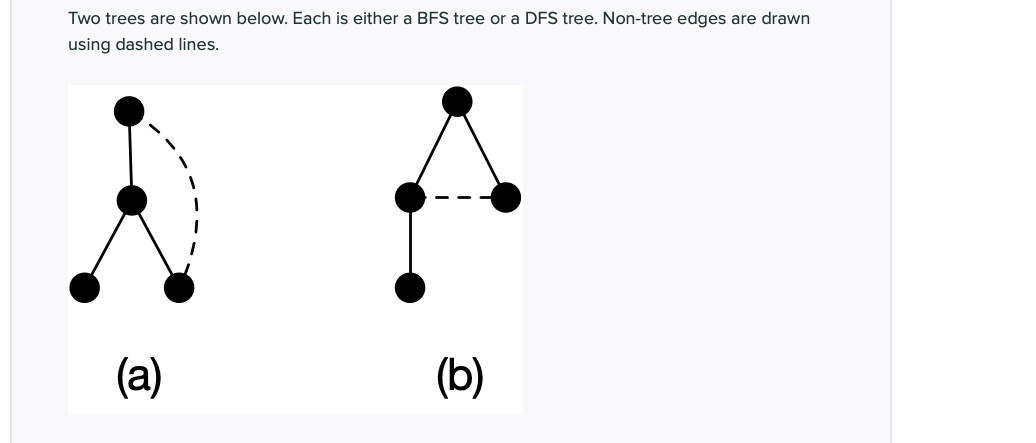 Two trees are shown below. Each is either a BFS tree or a DFS tree. Non-tree edges are drawn
using dashed lines.
(а)
(b)
