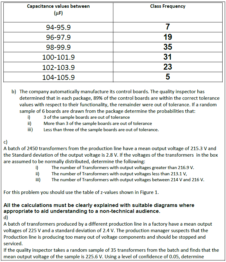 Capacitance values between
Class Frequency
(µF)
94-95.9
7
96-97.9
19
98-99.9
35
100-101.9
31
102-103.9
23
104-105.9
5
b) The company automatically manufacture its control boards. The quality inspector has
determined that in each package, 89% of the control boards are within the correct tolerance
values with respect to their functionality, the remainder were out of tolerance. If a random
sample of 6 boards are drawn from the package determine the probabilities that:
i)
ii)
ii)
3 of the sample boards are out of tolerance
More than 3 of the sample boards are out of tolerance
Less than three of the sample boards are out of tolerance.
c)
A batch of 2450 transformers from the production line have a mean output voltage of 215.3 V and
the Standard deviation of the output voltage is 2.8 V. If the voltages of the transformers in the box
are assumed to be normally distributed, determine the following:
i)
ii)
The number of Transformers with output voltages greater than 216.9 V.
The number of Transformers with output voltages less than 213.1 V,
The number of Transformers with output voltages between 214 V and 216 V.
For this problem you should use the table of z-values shown in Figure 1.
All the calculations must be clearly explained with suitable diagrams where
appropriate to aid understanding to a non-technical audience.
d)
A batch of transformers produced by a different production line in a factory have a mean output
voltages of 225 V and a standard deviation of 2.4 V. The production manager suspects that the
Production line is producing too many out of voltage components and should be stopped and
serviced.
If the quality inspector takes a random sample of 35 transformers from the batch and finds that the
mean output voltage of the sample is 225.6 V. Using a level of confidence of 0.05, determine
