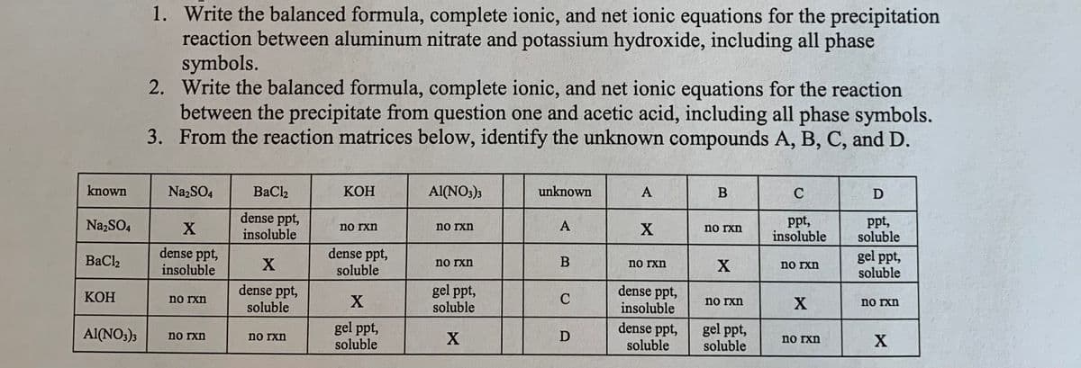 1. Write the balanced formula, complete ionic, and net ionic equations for the precipitation
reaction between aluminum nitrate and potassium hydroxide, including all phase
symbols.
2. Write the balanced formula, complete ionic, and net ionic equations for the reaction
between the precipitate from question one and acetic acid, including all phase symbols.
3. From the reaction matrices below, identify the unknown compounds A, B, C, and D.
known
NazSO4
BaCl2
КОН
Al(NO;)3
unknown
A
C
D
dense ppt,
ppt,
insoluble
ppt,
soluble
Na,SO4
no rxn
no rxn
A
X
no rxn
insoluble
dense ppt,
insoluble
dense ppt,
soluble
gel ppt,
soluble
BaCl,
no rxn
B
no rxn
no rxn
dense ppt,
gel ppt,
soluble
dense ppt,
insoluble
КОН
no rxn
no rxn
no rxn
soluble
dense ppt,
gel ppt,
soluble
gel ppt,
soluble
Al(NO:);
no rxn
no rxn
D
no rxn
soluble
