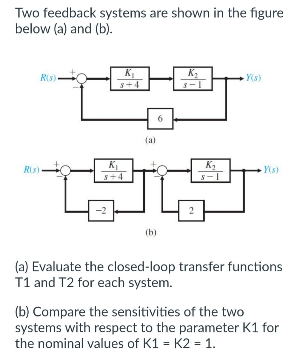 Two feedback systems are shown in the figure
below (a) and (b).
R(s)
R(S)
K₁
s+4
K₁
s+4
-2
(a)
(b)
6
K₂
S-1
2
K₂
s-1
Y(s)
Y(s)
(a) Evaluate the closed-loop transfer functions
T1 and T2 for each system.
(b) Compare the sensitivities of the two
systems with respect to the parameter K1 for
the nominal values of K1 = K2 = 1.