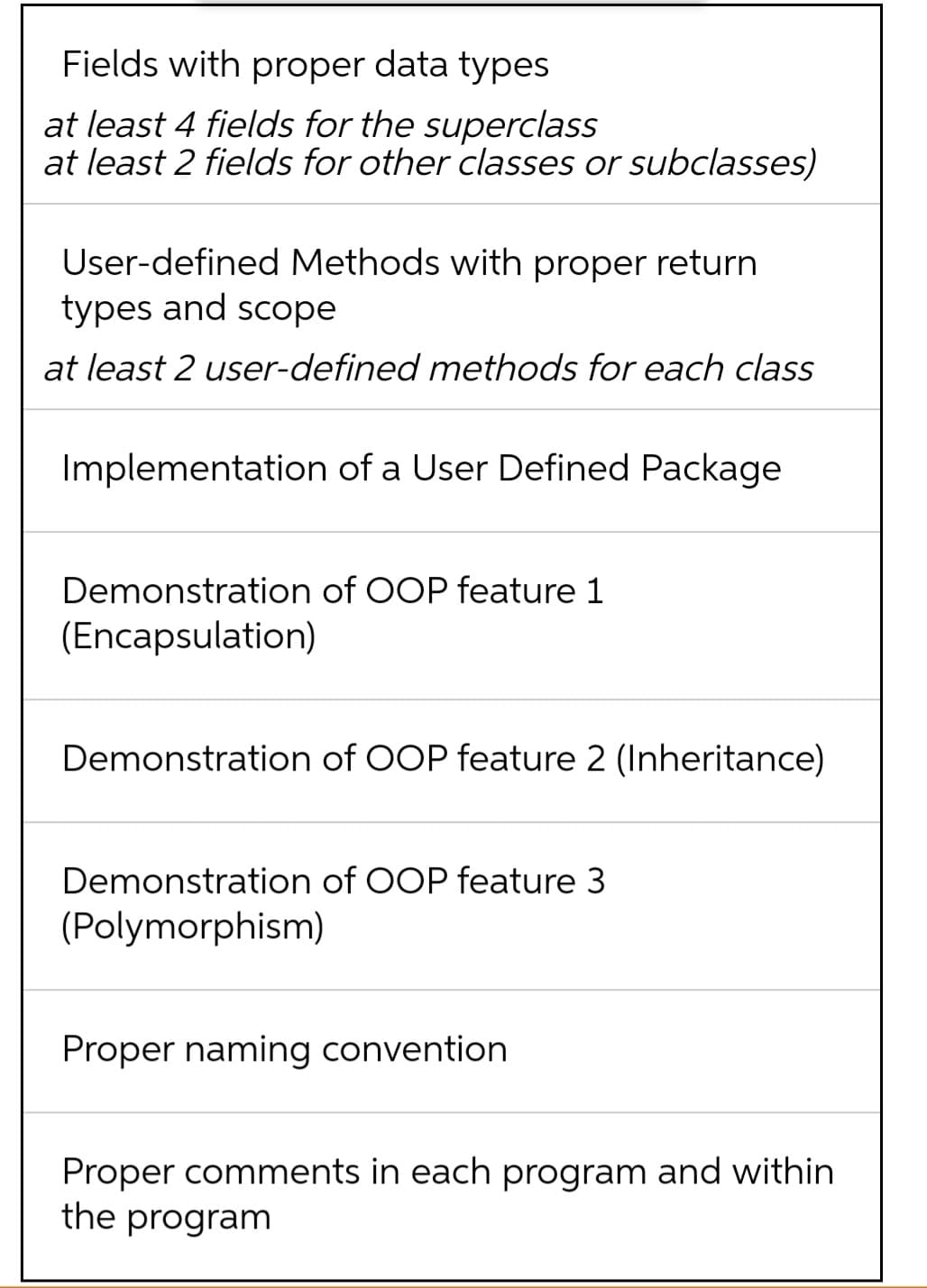 Fields with proper data types
at least 4 fields for the superclass
at least 2 fields for other classes or subclasses)
User-defined Methods with proper return
types and scope
at least 2 user-defined methods for each class
Implementation of a User Defined Package
Demonstration of OOP feature 1
(Encapsulation)
Demonstration of OOP feature 2 (Inheritance)
Demonstration of OOP feature 3
(Polymorphism)
Proper naming convention
Proper comments in each program and within
the program