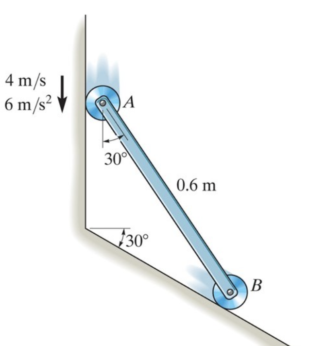 4 m/s
6 m/s²
)A
30
0.6 m
30°
B
В
