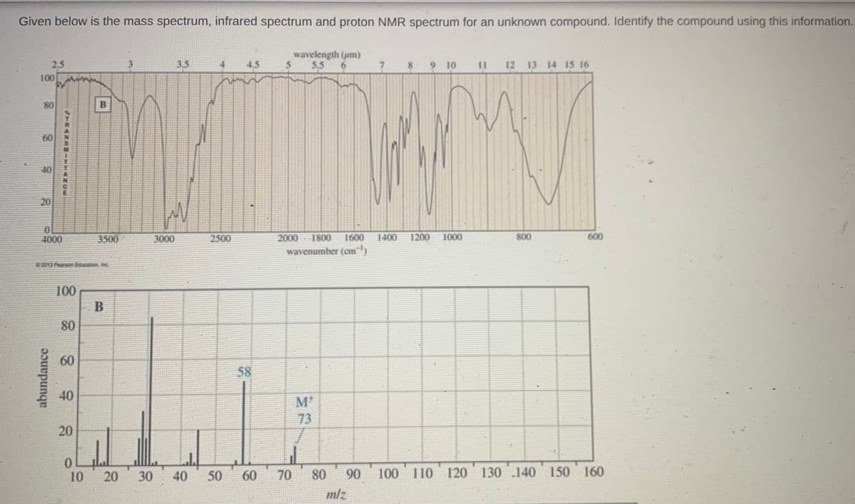 Given below is the mass spectrum, infrared spectrum and proton NMR spectrum for an unknown compound. Identify the compound using this information.
wavelength (um)
5.5
2.5
3.5
4.5
7.
9 10
11
13 14 15 16
100
80
B.
60
40
20
1400
1200
1000
800
600
2000 1800
wavenumber (cm)
4000
3500
3000
2500
1600
100
60
58
40
M'
73
20
10
20
30 40
50
60
70
80
90
100 110 120 130 140 150 160
mlz
12
80
TAANSH-TANO
abundance
