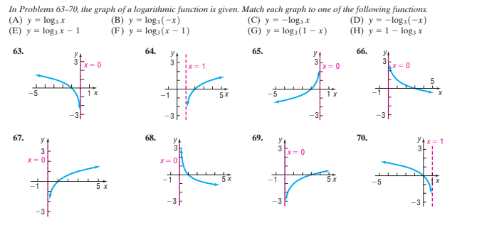 In Problems 63–70, the graph of a logarithmic function is given. Match each graph to one of the following functions.
(A) y = log3 x
(E) y = log3 x - 1
(B) y = log3(-x)
(F) y = log3(x – 1)
(C) y = -log3 x
(G) y = log3(1 – x)
(D) y = -log3(-x)
(H) y = 1 – log3 x
63.
64.
65.
66.
y.
3
IX= 1
3
x= 0
X= 0
x= 0
1 X
-1
1x
67.
68.
69.
70.
Yx= 1
3
y.
3
X= 0
X = 0
X= 0
5 x
5х
-5
