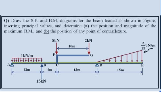 Q) Draw the S.F. and B.M. diagrams for the beam loaded as shown in Figure,
inserting principal values, and determine (a) the position and magnitude of the
maximum B.M., and (b) the position of any point of contraflexure.
8kN
2kN
2KN/m
10m
15
1kN/m
F
AB
12m
4m
13m
15m
15KN
