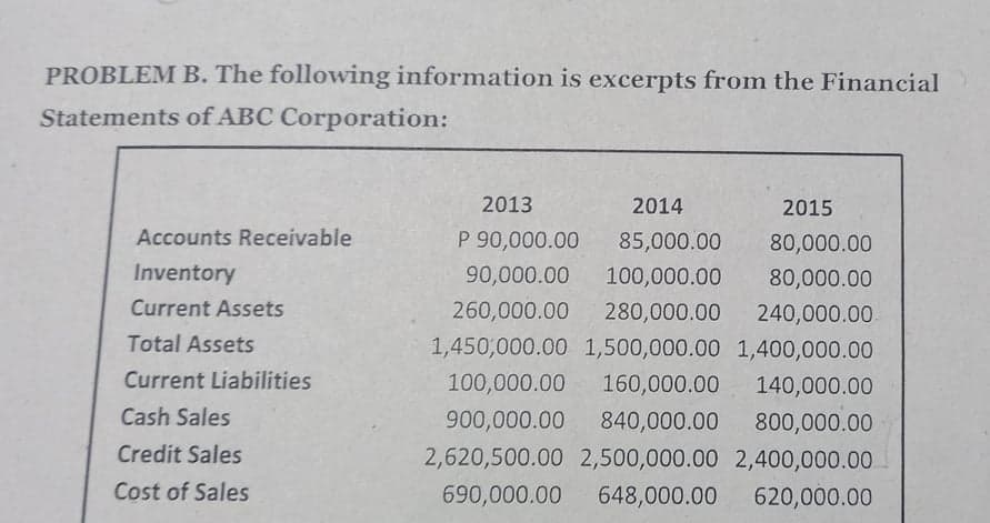 PROBLEM B. The following information is excerpts from the Financial
Statements of ABC Corporation:
2013
2014
2015
Accounts Receivable
P 90,000.00
85,000.00
80,000.00
Inventory
90,000.00
100,000.00
80,000.00
Current Assets
260,000.00
280,000.00
240,000.00
Total Assets
1,450,000.00 1,500,000.00 1,400,000.00
Current Liabilities
100,000.00
160,000.00
140,000.00
Cash Sales
900,000.00
840,000.00
800,000.00
Credit Sales
2,620,500.00 2,500,000.00 2,400,000.00
Cost of Sales
0,000.00
648,000.00
620,000.00
