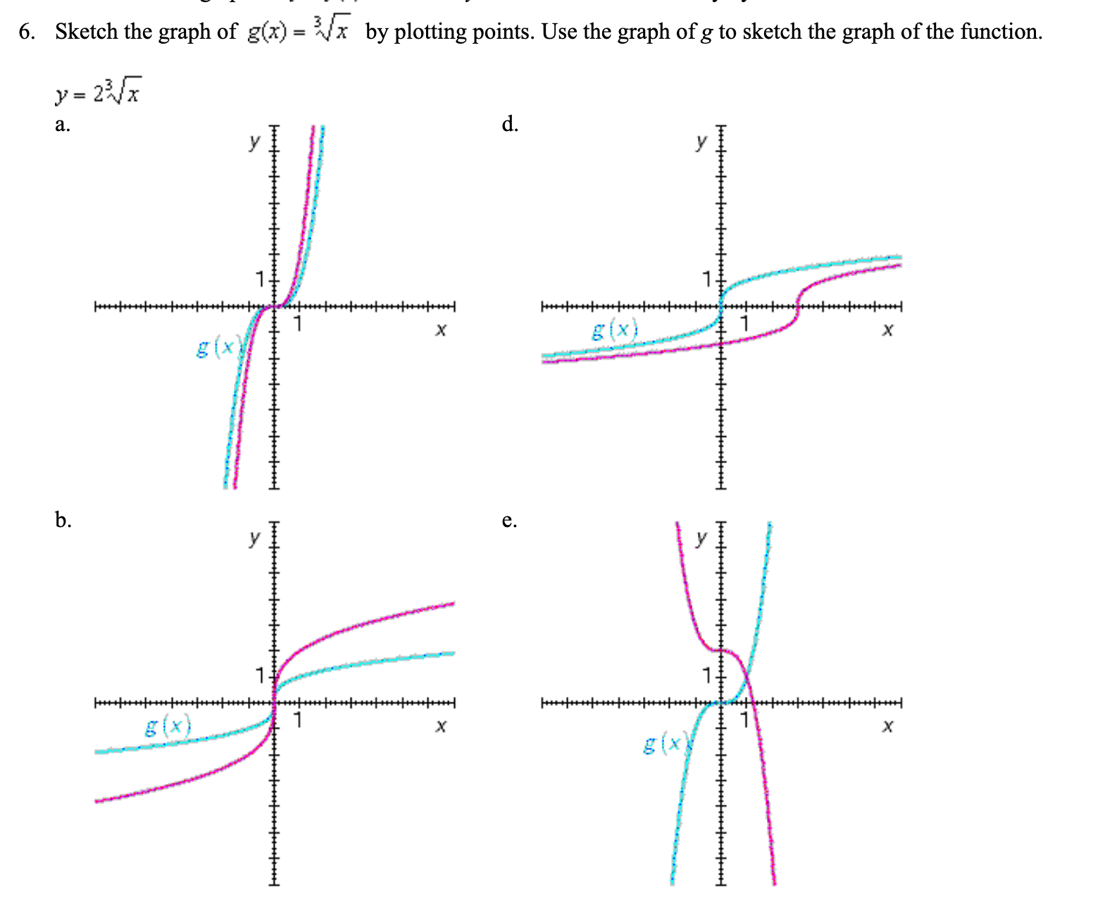 Sketch the graph of g(z) x by plotting points. Use the graph of g to sketch the graph of the function
6.
=
y= 2/x
а.
d.
1
trriteetessterseteestes
tutuutrreiturtsesstessel
teesiteretensterete*
rtursterritrrr
g(x)
X
g(x
х
b.
е.
1
nstseretesetserstuutrstssfsuntsrntseetessetrsteretssent
1
1
nsteriterntursturntumteefudástjontuuterutumturutrrt
g(x)
х
X
g(x
Httrtumstersstsssstiirapntiutrnterrmtrurstriterrrl
ttertrsterritsecstrccižuntuntuutreturstrretrret
Htttrrstrrrstrrrrturjerrtrrerteurstrrretrrrstrrstrrer
ttmtttrtterrrtent ngstrrtermtrttrttermtrrrt
