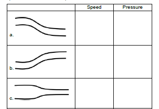 Speed
Pressure
a.
b.
