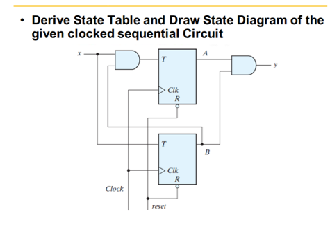 • Derive State Table and Draw State Diagram of the
given clocked sequential Circuit
T
CIk
R
T
В
CIk
Clock
reset
