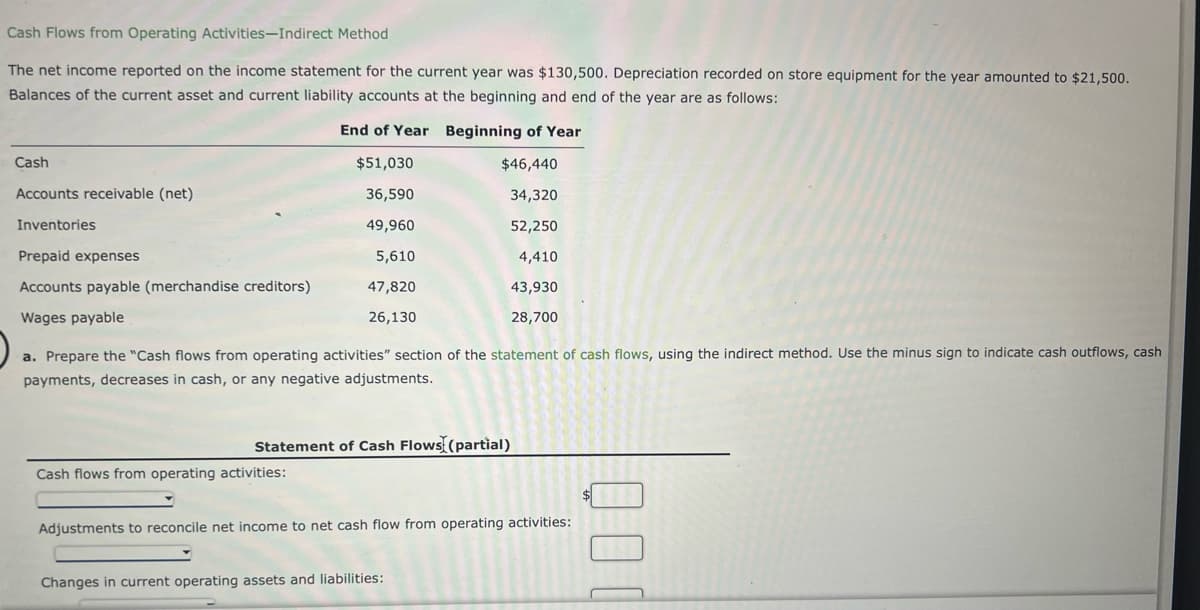 Cash Flows from Operating Activities-Indirect Method
The net income reported on the income statement for the current year was $130,500. Depreciation recorded on store equipment for the year amounted to $21,500.
Balances of the current asset and current liability accounts at the beginning and end of the year are as follows:
End of Year Beginning of Year
Cash
$51,030
$46,440
Accounts receivable (net)
36,590
34,320
Inventories
49,960
52,250
Prepaid expenses
5,610
4,410
Accounts payable (merchandise creditors)
47,820
43,930
Wages payable
26,130
28,700
a. Prepare the "Cash flows from operating activities" section of the statement of cash flows, using the indirect method. Use the minus sign to indicate cash outflows, cash
payments, decreases in cash, or any negative adjustments.
Statement of Cash Flows (partial)
Cash flows from operating activities:
Adjustments to reconcile net income to net cash flow from operating activities:
Changes in current operating assets and liabilities:
