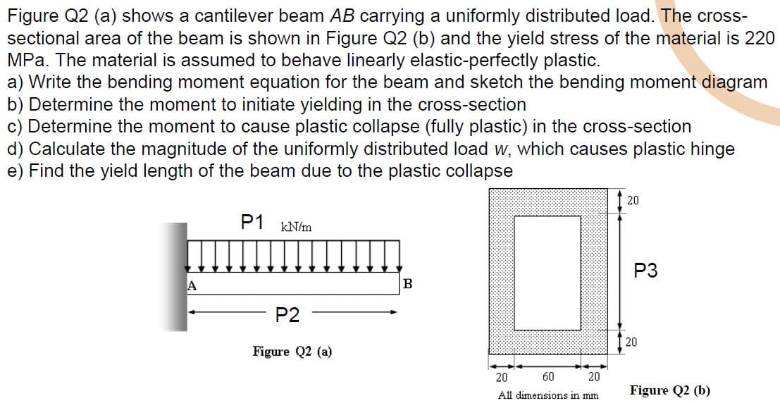 Figure Q2 (a) shows a cantilever beam AB carrying a uniformly distributed load. The cross-
sectional area of the beam is shown in Figure Q2 (b) and the yield stress of the material is 220
MPa. The material is assumed to behave linearly elastic-perfectly plastic.
a) Write the bending moment equation for the beam and sketch the bending moment diagram
b) Determine the moment to initiate yielding in the cross-section
c) Determine the moment to cause plastic collapse (fully plastic) in the cross-section
d) Calculate the magnitude of the uniformly distributed load w, which causes plastic hinge
e) Find the yield length of the beam due to the plastic collapse
20
P1 kN/m
P3
A
B
P2
20
Figure Q2 (a)
20
60
20
All dimensions in mm
Figure Q2 (b)
