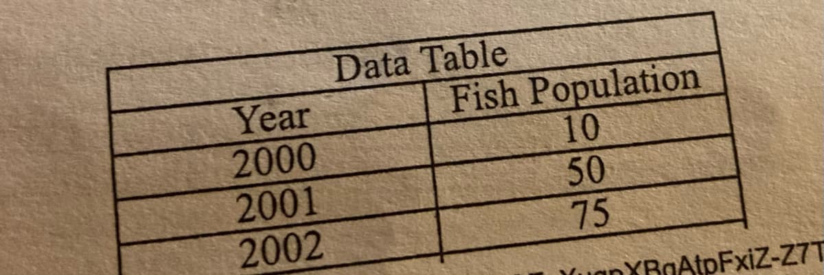 Data Table
Year
2000
2001
2002
Fish Population
10
50
75
uanXBaAtpFxiZ-Z7T
