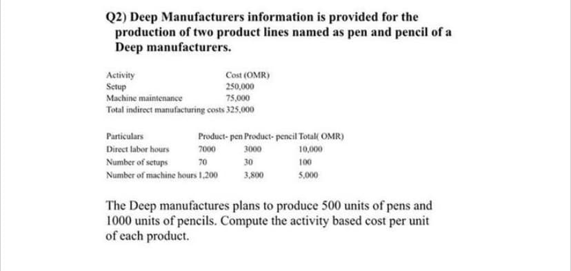 Q2) Deep Manufacturers information is provided for the
production of two product lines named as pen and pencil of a
Deep manufacturers.
Activity
Setup
Cost (OMR)
250,000
Machine maintenance
75,000
Total indirect manufacturing costs 325,000
Particulars
Product- pen Product- pencil Total( OMR)
Direct labor hours
7000
3000
10,000
Number of setups
70
30
100
Number of machine hours 1.200
3,800
5,000
The Deep manufactures plans to produce 500 units of pens and
1000 units of pencils. Compute the activity based cost per unit
of each product.
