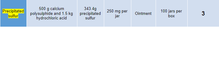 Precipitated
sulfur
500 g calcium
polysulphide and 1.5 kg
hydrochloric acid
343.4g
precipitated
sulfur
250 mg per
jar
100 jars per
box
Ointment
3
