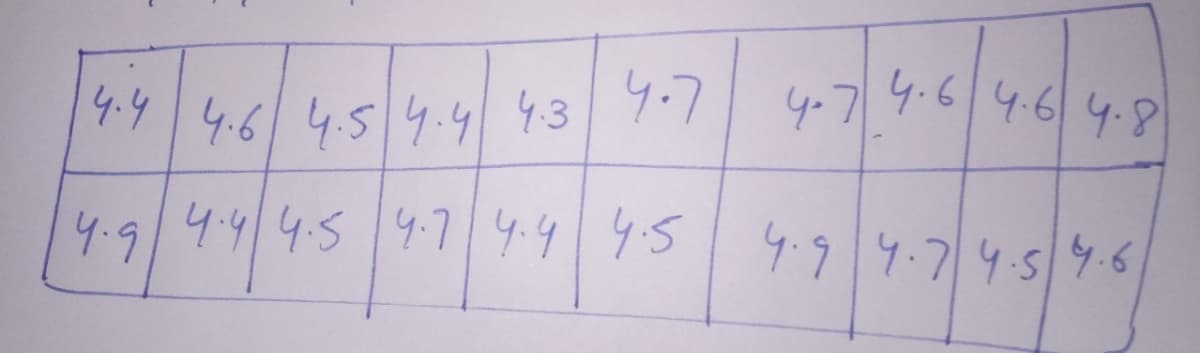 4.4 4.6 4.5 4.4 43 4.7
4.9 4.4 4.5 4.7 4.4 4.5
4.7 4.64.64.8
4.9 4.7 4.5 4.6