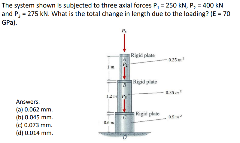 The system shown is subjected to three axial forces P₁ = 250 kN, P₂ = 400 KN
and P3 = 275 kN. What is the total change in length due to the loading? (E = 70
GPa).
Answers:
(a) 0.062 mm.
(b) 0.045 mm.
(c) 0.073 mm.
(d) 0.014 mm.
1 m
P1
T
0.6 m
A
P2
B
1.2 m P3
C
D
Rigid plate
Rigid plate
Rigid plate
0.25 m²
2
0.35 m²
0.5 m²