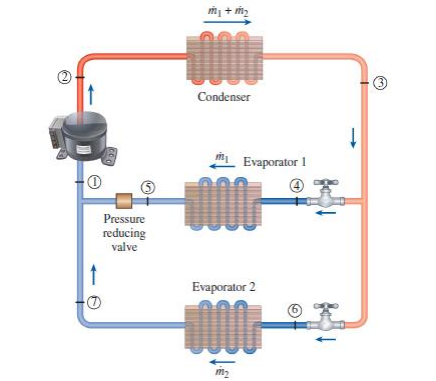 Condenser
Evaporator I
Pressure
reducing
valve
Evaporator 2
