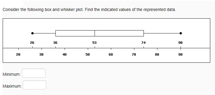 Consider the following box and whisker plot. Find the indicated values of the represented data.
26
36
53
74
90
+
20
30
40
50
60
70
80
90
Minimum:
Maximum:
