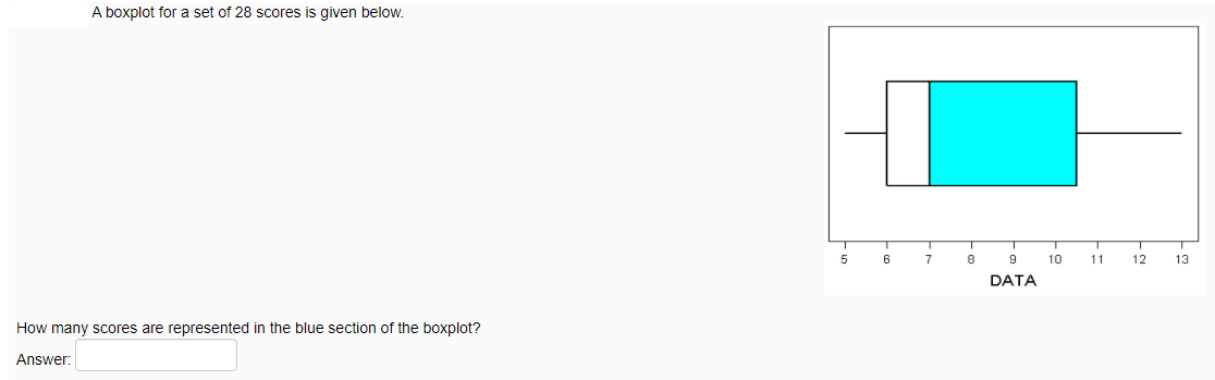 A boxplot for a set of 28 scores is given below.
6
7
9
10
11
12
13
DATA
How many scores are represented in the blue section of the boxplot?
Answer:
