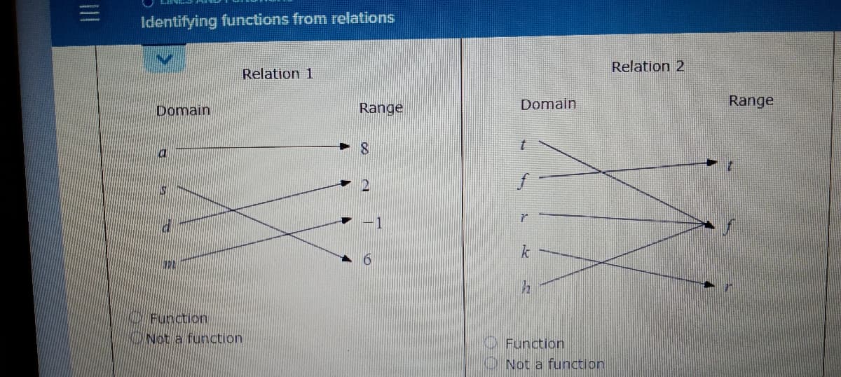 Identifying functions from relations
Relation 2
Relation 1
Domain
Range
Domain
Range
k
Function
SINot a function
Function
Not a function
