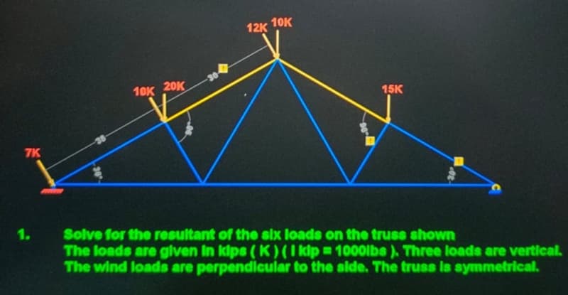12K
10K
10K 20K.
15K
7K
1.
Solve for the resultant of the six loads on the truss shown
The loads are given In kips (K)(I klp 100Olbs). Three loads are vertical.
The wind loads are perpendicular to the side. The truss is symmetrical.
