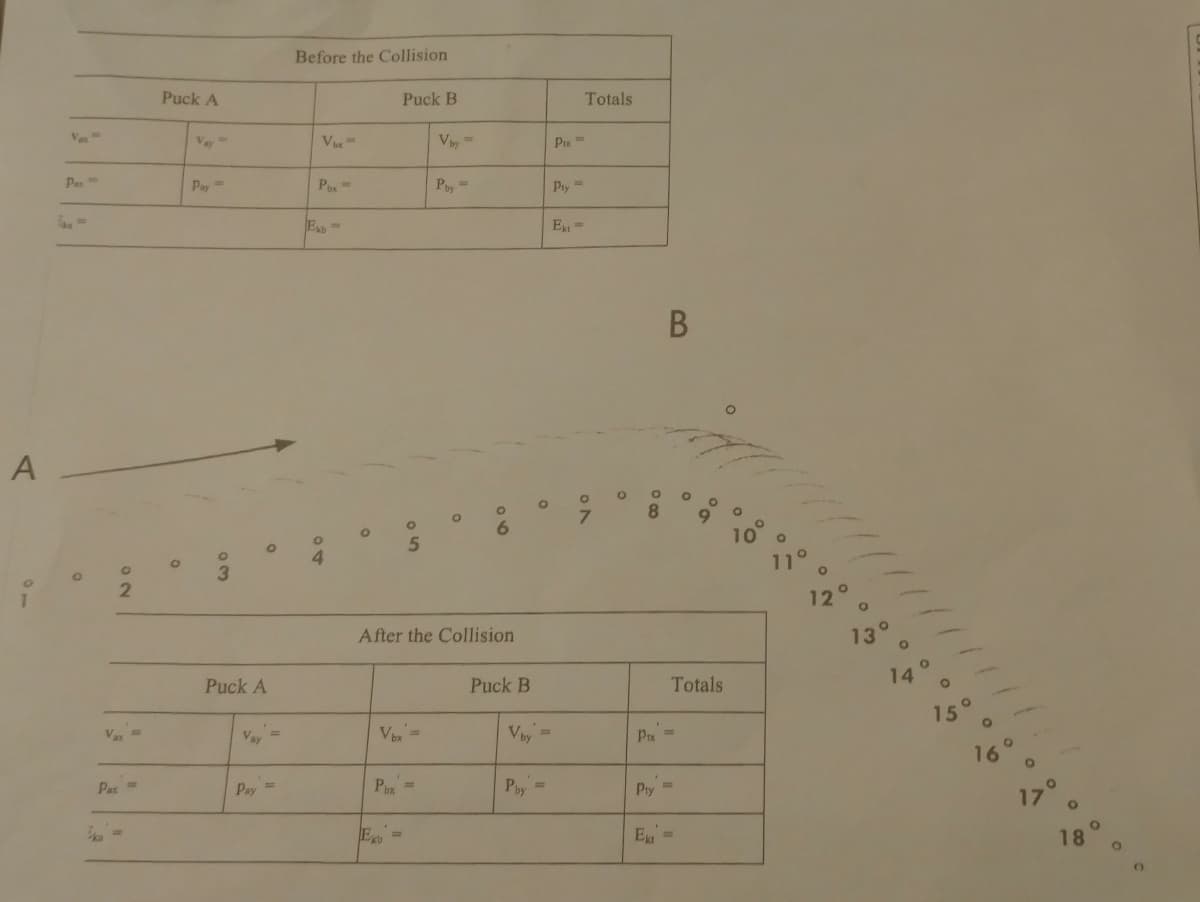 Before the Collision
Puck A
Puck B
Totals
Vax
Vay
Vy=
Pa
Pay=
Py =
Pty
Ex=
Ext =
В
A
6.
10 o
11°
12°
After the Collision
13°
Puck A
Puck B
Totals
14
Vax
15°
Vay
Vix=
Vay
Px
16
Pax =
Pay=
Phy=
Pty
17°
Ex =
E =
18
ON
